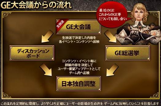GE大会議からの流れ