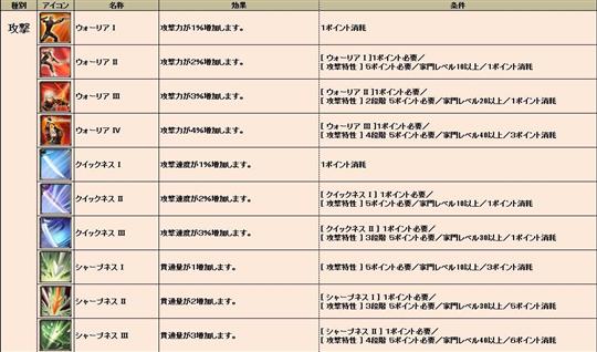 攻撃スキル