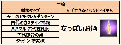 お酒大好きバレルに、お酒を届けて