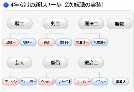 職業ツリー 1次職→2次職