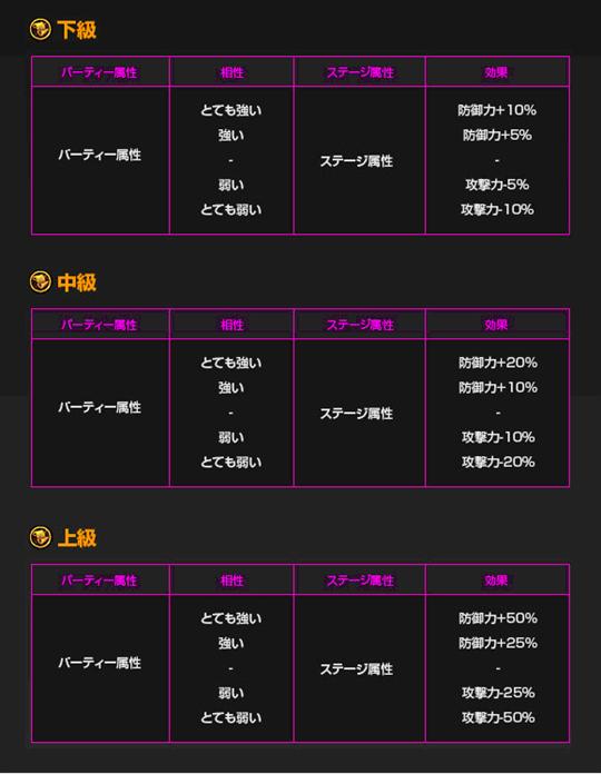 属性の相性とそれに伴う効果