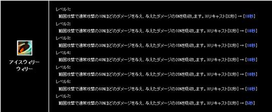 アイスウィリーウィリー