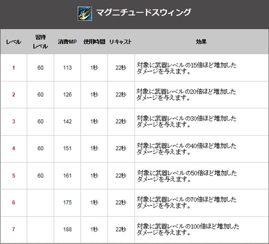 マグニチュードスウィング