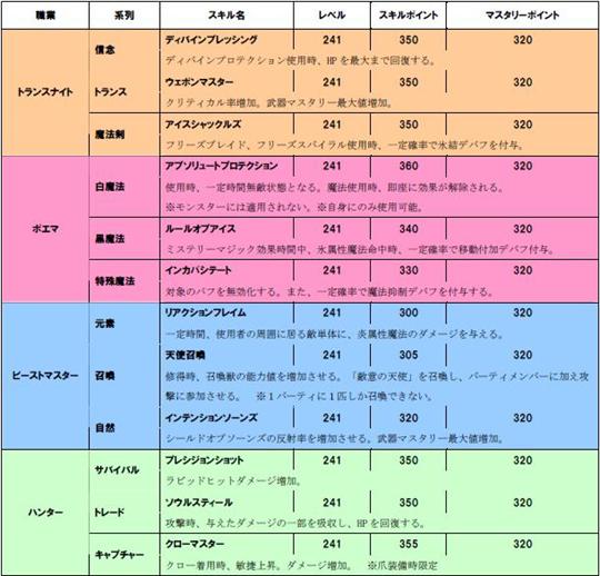10次スキル