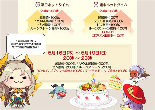 ホットタイムバフ