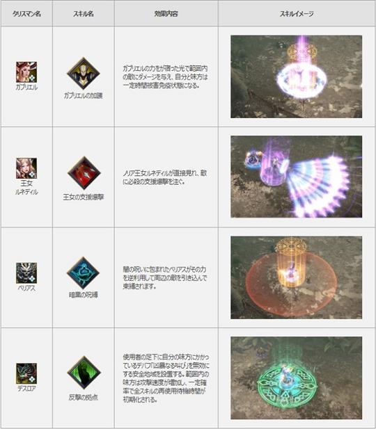 新タリスマンコア