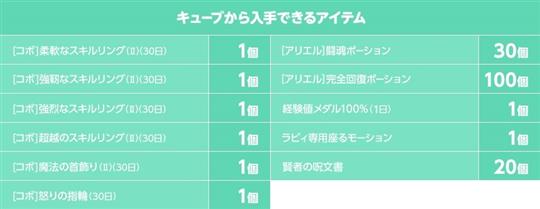 「新キャラクター事前予約キューブ」から入手できるアイテム