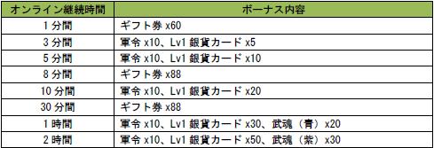 オンラインでボーナスゲットボーナス