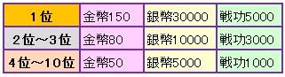 キャンペーン賞品