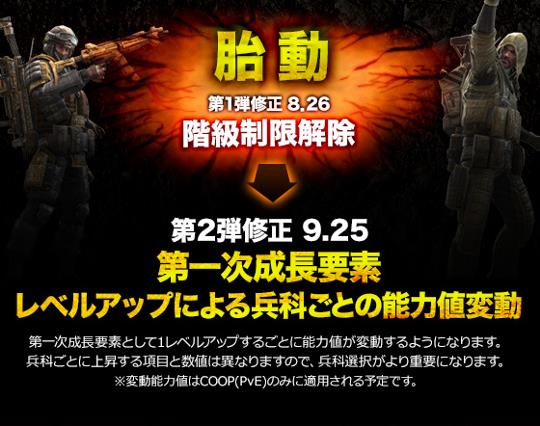 レベルアップによる兵科毎の能力変動情報