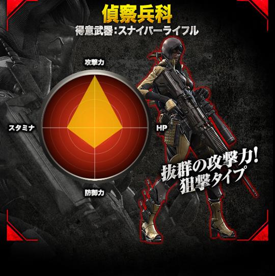 レベルアップによる能力変動情報 偵察兵科