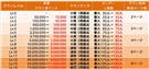 クラン成長システム機能拡張