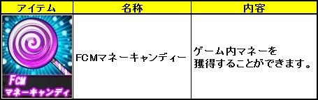 大会の種類