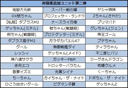 絆募集追加ユニット第二弾リスト