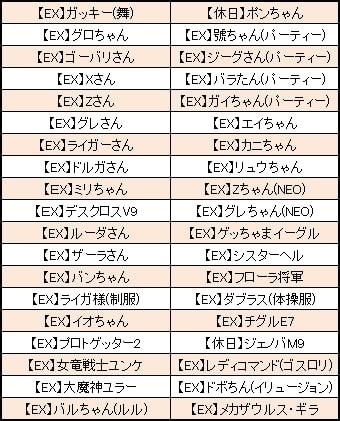 「5thEXボックスV3」選択対象ユニット