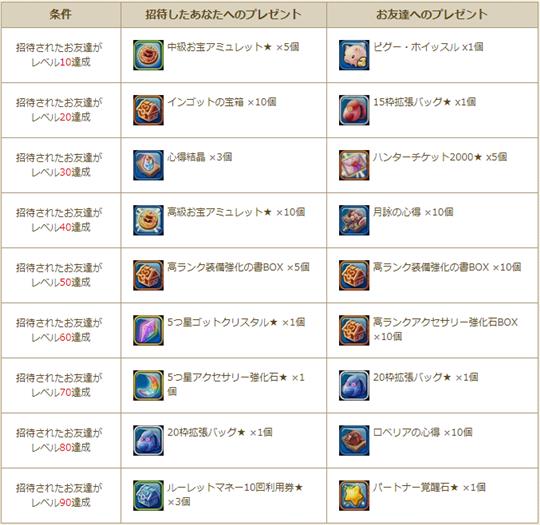 特典アイテム一覧