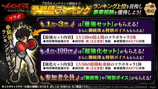 拳闘値ランキング
