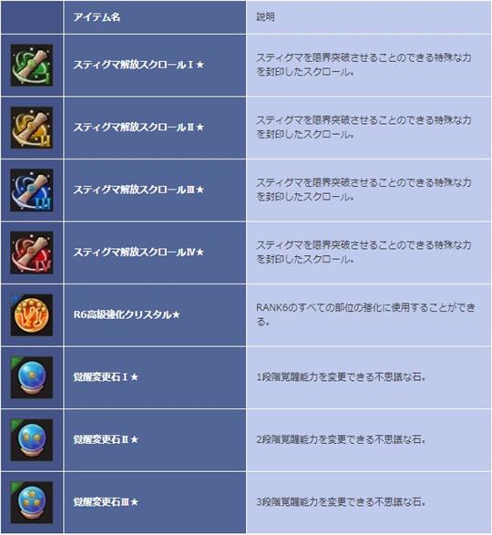 セブンススペシャルBOX